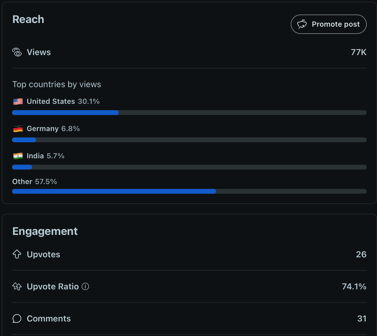 Product Hunt Feature Campaign
