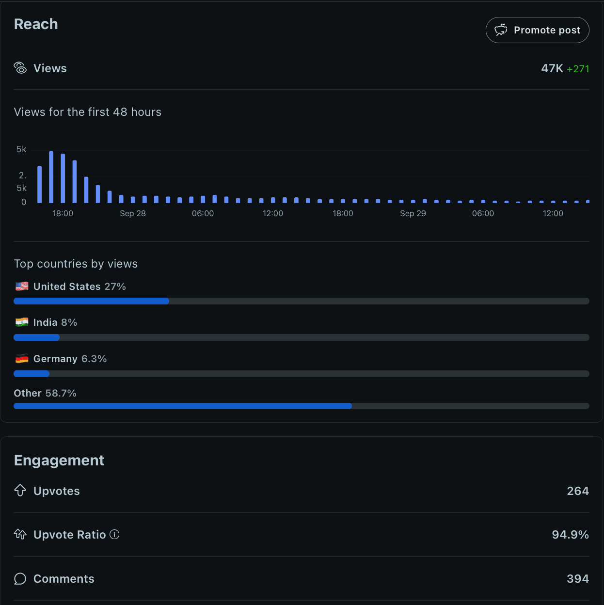 Startup Growth Story