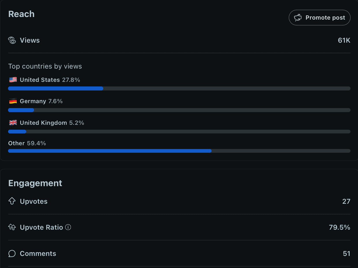 Mobile App Showcase Success